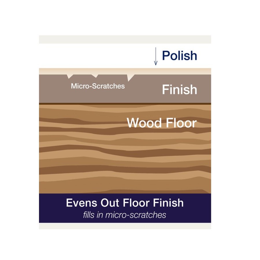 Best Bona Hardwood Floor Polish, High Gloss; 32Oz Wp510051002 Carpet & Floor Cleaners